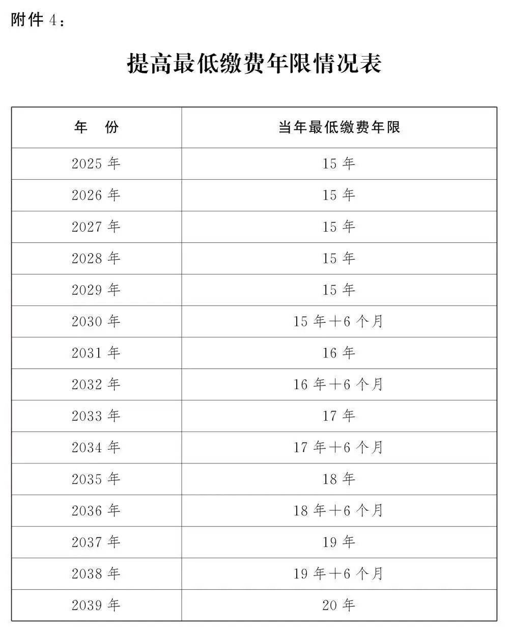 人社部：2025年起退休新规实施<strong></p>
<p>艾达币交易</strong>！10大核心问题