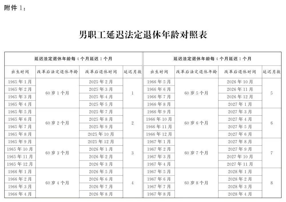 人社部：2025年起退休新规实施<strong></p>
<p>艾达币交易</strong>！10大核心问题