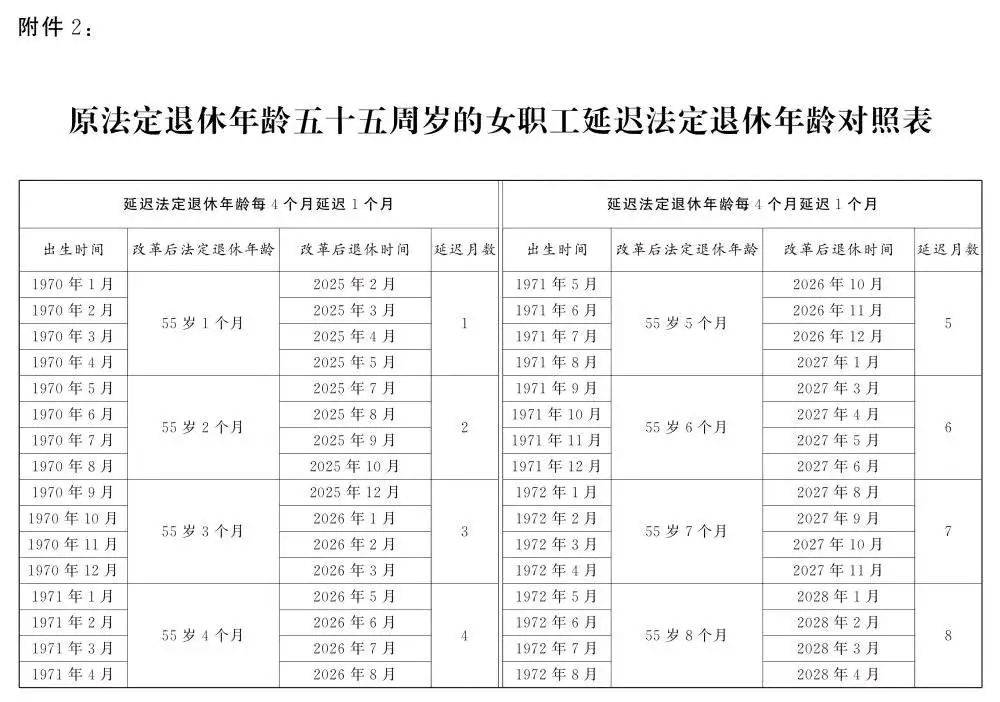 人社部：2025年起退休新规实施<strong></p>
<p>艾达币交易</strong>！10大核心问题