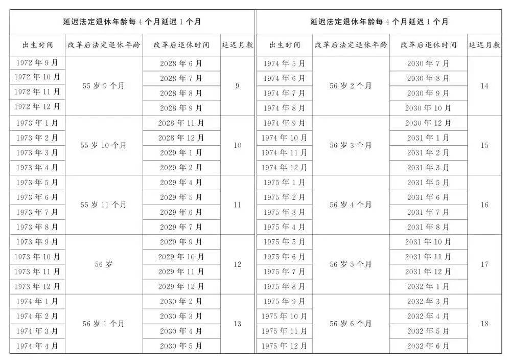 人社部：2025年起退休新规实施<strong></p>
<p>艾达币交易</strong>！10大核心问题