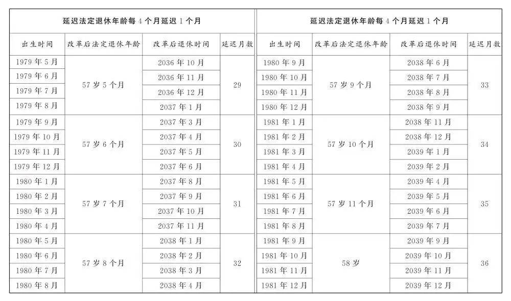 人社部：2025年起退休新规实施<strong></p>
<p>艾达币交易</strong>！10大核心问题