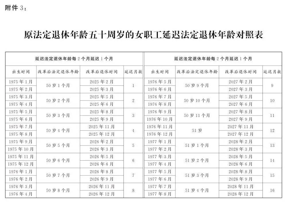人社部：2025年起退休新规实施<strong></p>
<p>艾达币交易</strong>！10大核心问题