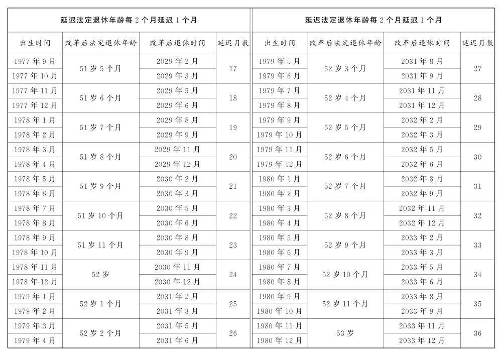 人社部：2025年起退休新规实施<strong></p>
<p>艾达币交易</strong>！10大核心问题