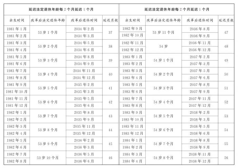人社部：2025年起退休新规实施<strong></p>
<p>艾达币交易</strong>！10大核心问题