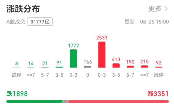 A股一天成交超3万亿元！有人雀跃有人愁<strong></p>
<p>艾达币交易</strong>，牛市还能走多远？