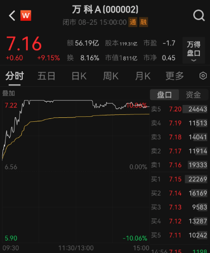 A股一天成交超3万亿元！有人雀跃有人愁<strong></p>
<p>艾达币交易</strong>，牛市还能走多远？
