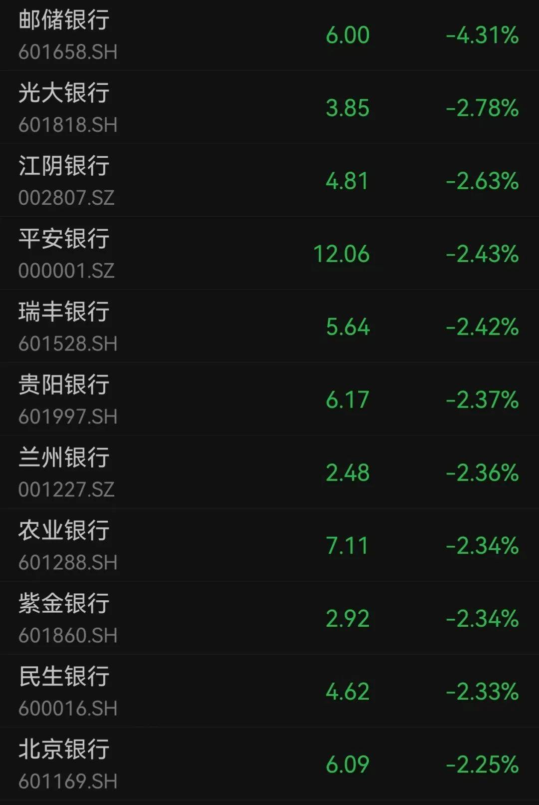 沪指跌超1.7%<strong></p>
<p>BCH交易</strong>，超4700股下跌