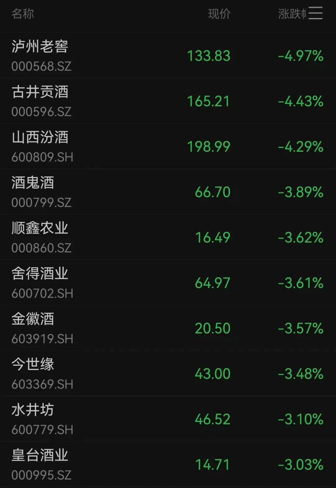 沪指跌超1.7%<strong></p>
<p>BCH交易</strong>，超4700股下跌