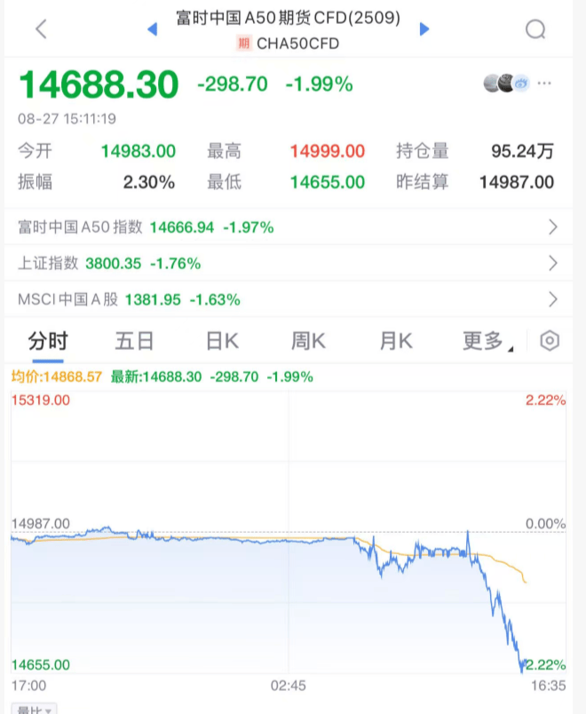 突发大跳水！A股<strong></p>
<p>BCH交易</strong>，魔咒再现！