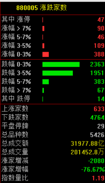 突发大跳水！A股<strong></p>
<p>BCH交易</strong>，魔咒再现！