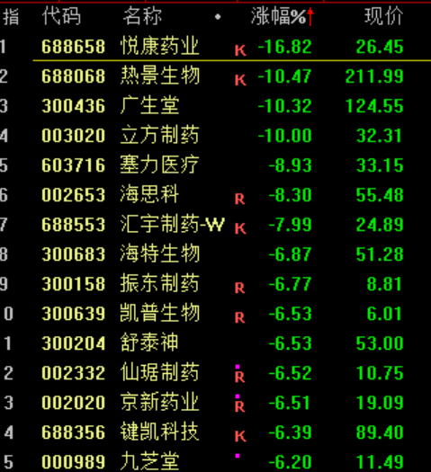 突发大跳水！A股<strong></p>
<p>BCH交易</strong>，魔咒再现！