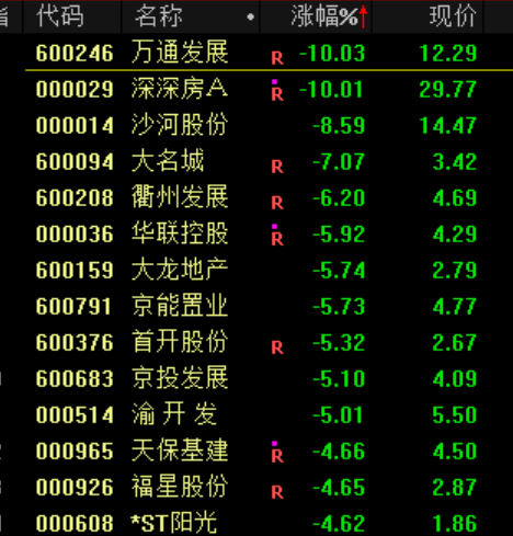 突发大跳水！A股<strong></p>
<p>BCH交易</strong>，魔咒再现！