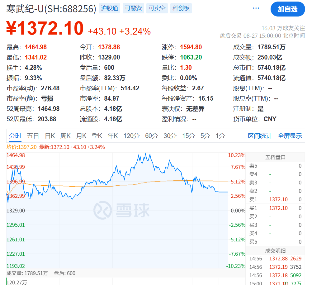 突发大跳水！A股<strong></p>
<p>BCH交易</strong>，魔咒再现！