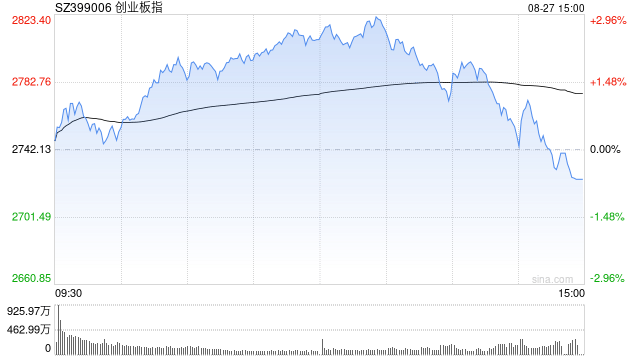 A股收评：三大指数下跌<strong></p>
<p>BCH交易</strong>，沪指跌1.7％险守3800点，CPO概念活跃！超4700股飘绿，成交3.2万亿放量4880亿；机构解读