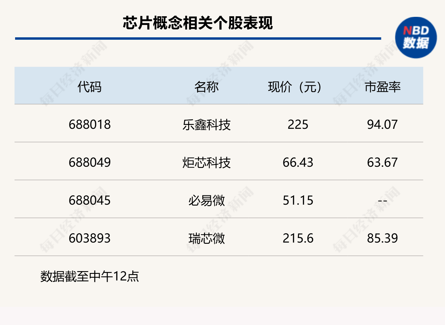 双创指数再度引领反弹<strong></p>
<p>BCH交易</strong>，科创50指数半日大涨4.16%
