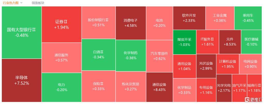 A股收评：尾盘拉升！科创50指数涨超7%<strong></p>
<p>比特现金交易</strong>，CPO、卫星通信概念走高
