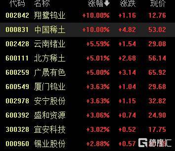 A股收评：尾盘拉升！科创50指数涨超7%<strong></p>
<p>比特现金交易</strong>，CPO、卫星通信概念走高