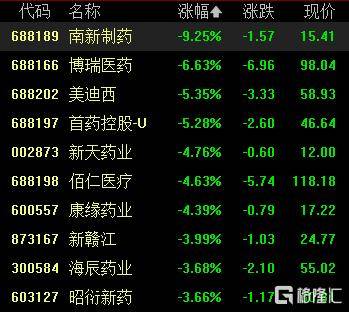 A股收评：尾盘拉升！科创50指数涨超7%<strong></p>
<p>比特现金交易</strong>，CPO、卫星通信概念走高
