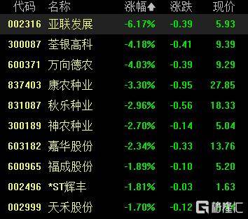 A股收评：尾盘拉升！科创50指数涨超7%<strong></p>
<p>比特现金交易</strong>，CPO、卫星通信概念走高