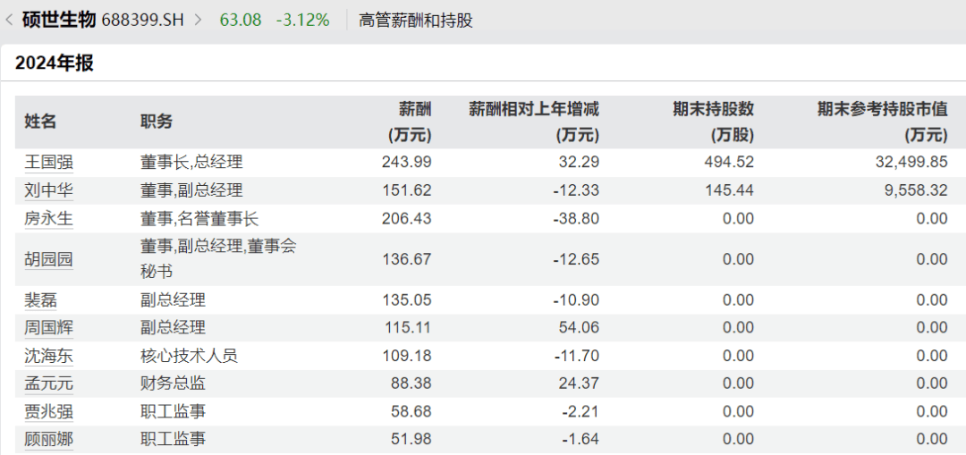 太突然<strong></p>
<p>比特现金交易</strong>，高管集体降薪！董事长降50%，他年薪曾达1600万元