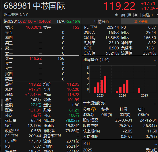 尾盘拉升<strong></p>
<p>比特现金交易</strong>！科创50指数涨超7%