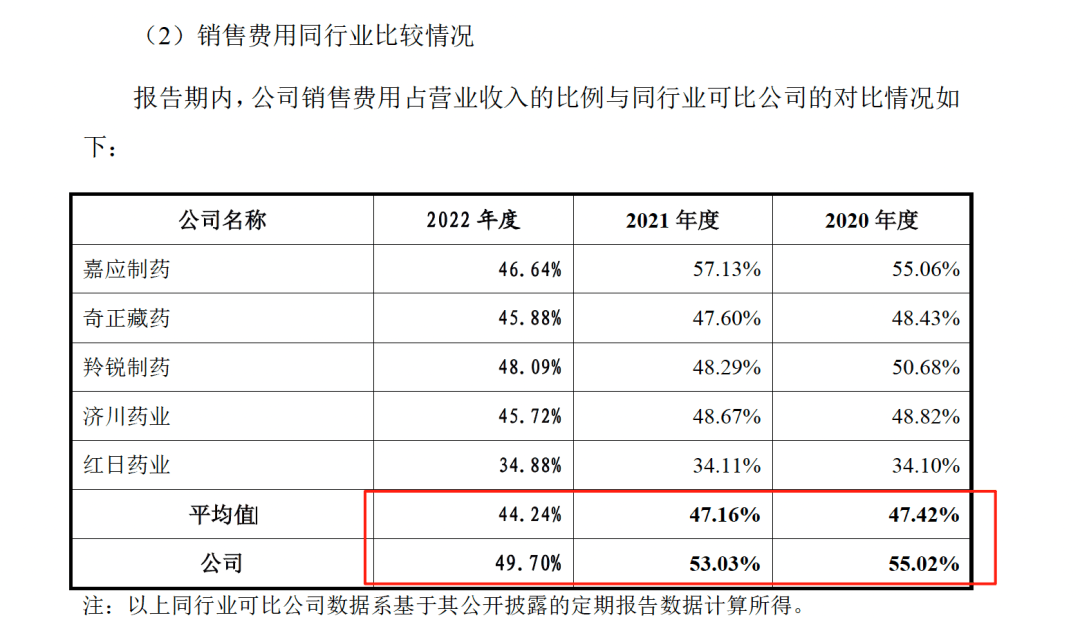 药代向30余名医生现金行贿192万<strong></p>
<p>比特现金交易</strong>，换来百神颗粒超千万销售额