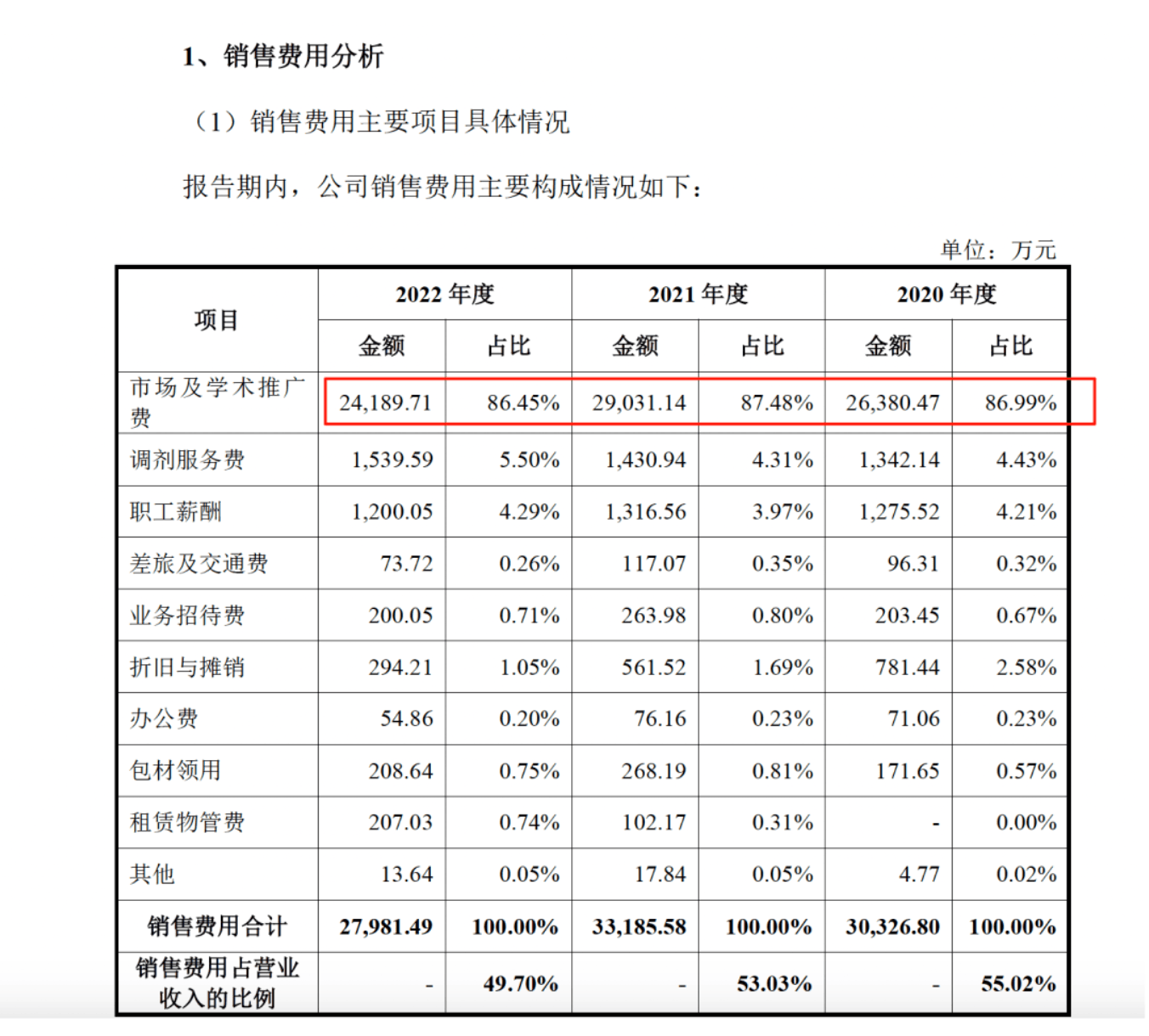药代向30余名医生现金行贿192万<strong></p>
<p>比特现金交易</strong>，换来百神颗粒超千万销售额