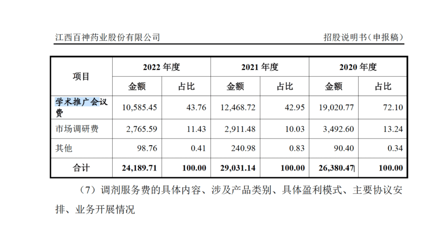 药代向30余名医生现金行贿192万<strong></p>
<p>比特现金交易</strong>，换来百神颗粒超千万销售额