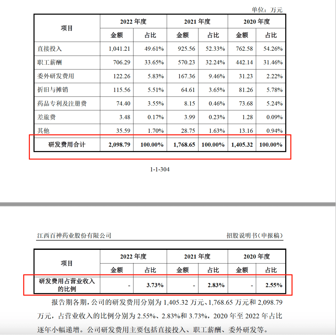 药代向30余名医生现金行贿192万<strong></p>
<p>比特现金交易</strong>，换来百神颗粒超千万销售额