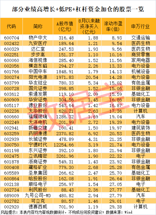 午后突发<strong></p>
<p>比特现金交易</strong>，605303跌停！融资余额逼近历史峰值，低市盈率+绩优+杠杆资金加仓股揭晓