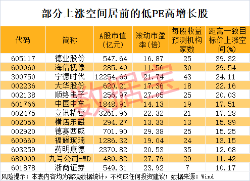 午后突发<strong></p>
<p>比特现金交易</strong>，605303跌停！融资余额逼近历史峰值，低市盈率+绩优+杠杆资金加仓股揭晓