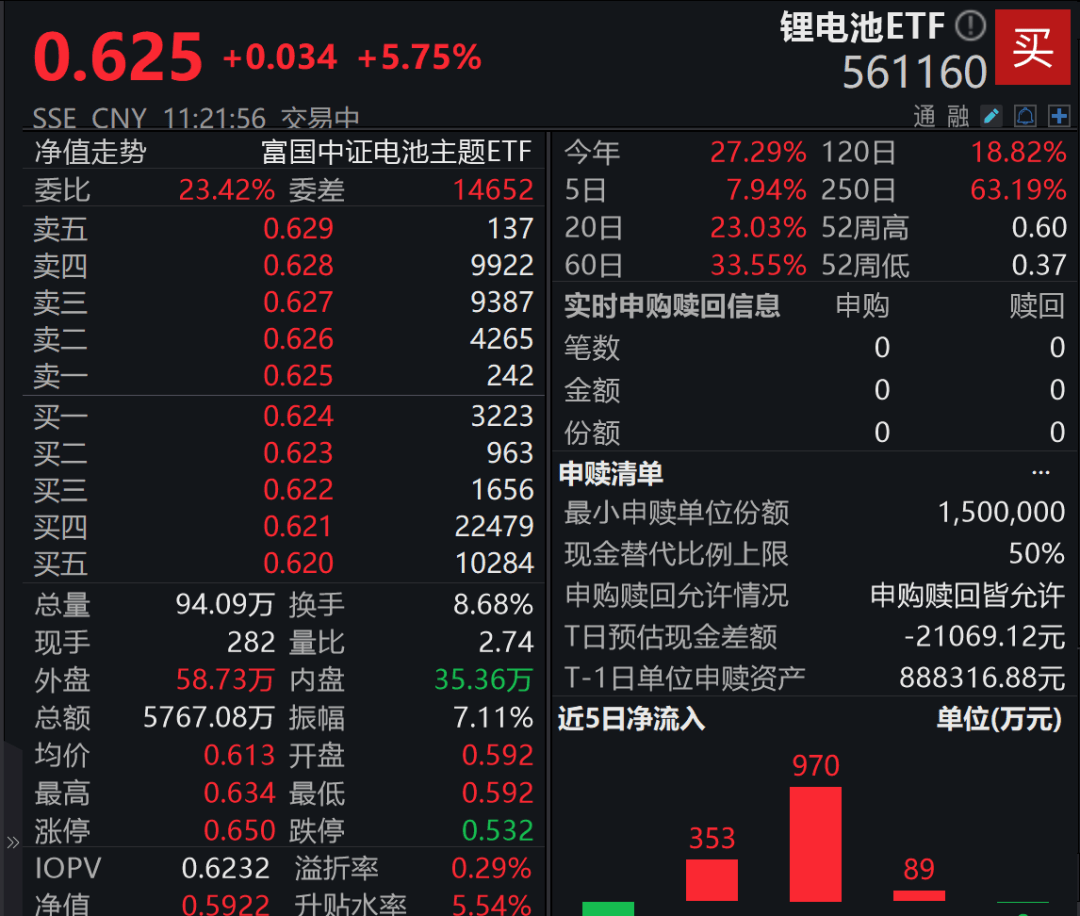 A股3200股飘绿<strong></p>
<p>LTC交易</strong>，锂电股逆势爆发，半导体大跌，寒武纪跌6%