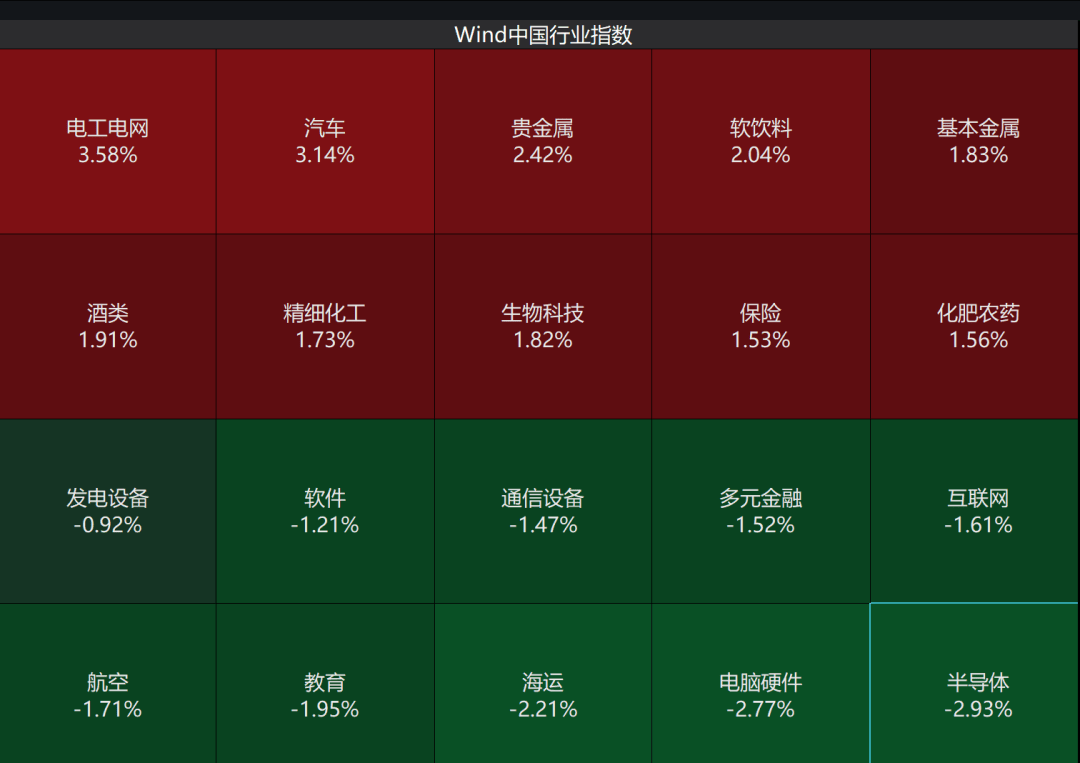 A股3200股飘绿<strong></p>
<p>LTC交易</strong>，锂电股逆势爆发，半导体大跌，寒武纪跌6%