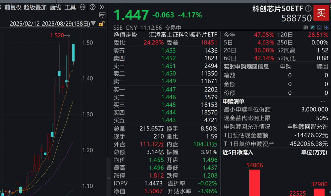 A股3200股飘绿<strong></p>
<p>LTC交易</strong>，锂电股逆势爆发，半导体大跌，寒武纪跌6%