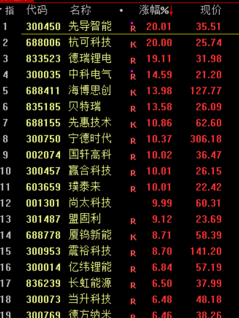 刚刚<strong></p>
<p>LTC交易</strong>，利好！