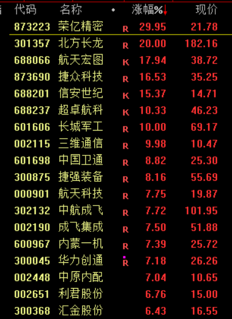 刚刚<strong></p>
<p>LTC交易</strong>，利好！