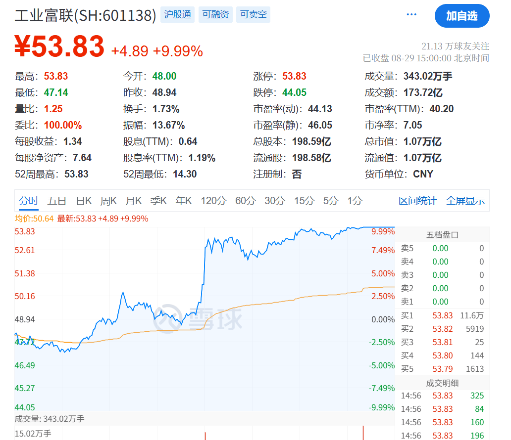 刚刚<strong></p>
<p>LTC交易</strong>，利好！