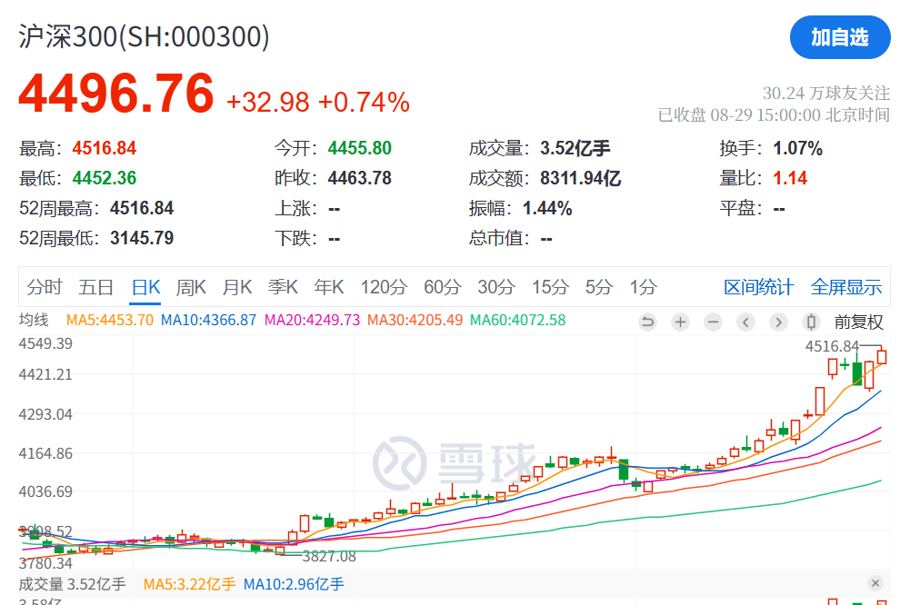 刚刚<strong></p>
<p>LTC交易</strong>，利好！