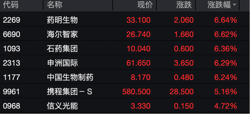 工业富联<strong></p>
<p>LTC交易</strong>，突破10000亿！“宁王”，大涨！