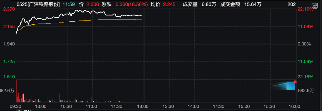工业富联<strong></p>
<p>LTC交易</strong>，突破10000亿！“宁王”，大涨！