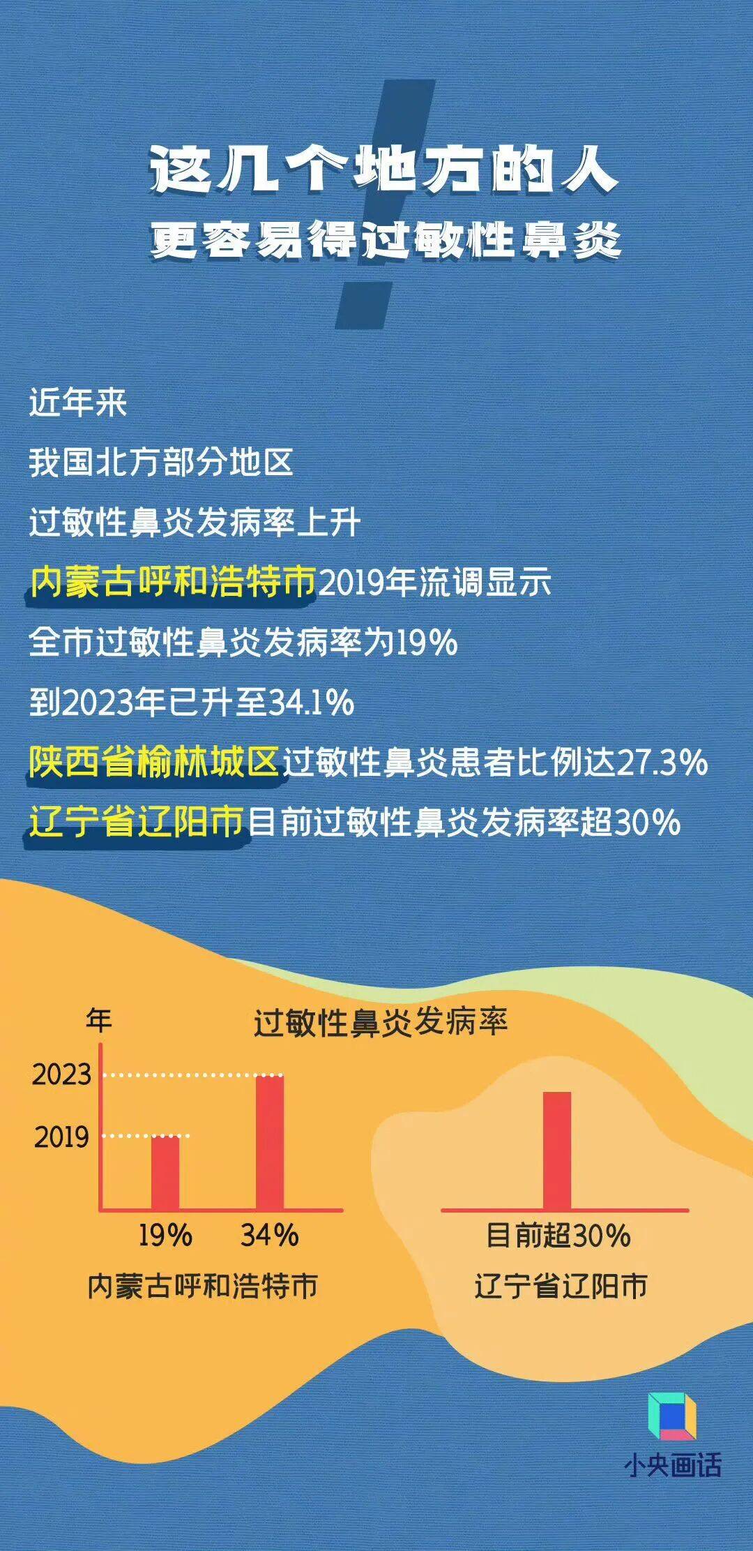 七夕 | 未来三天有弱降水<strong></p>
<p>LTC交易</strong>，天气以多云到阴为主
