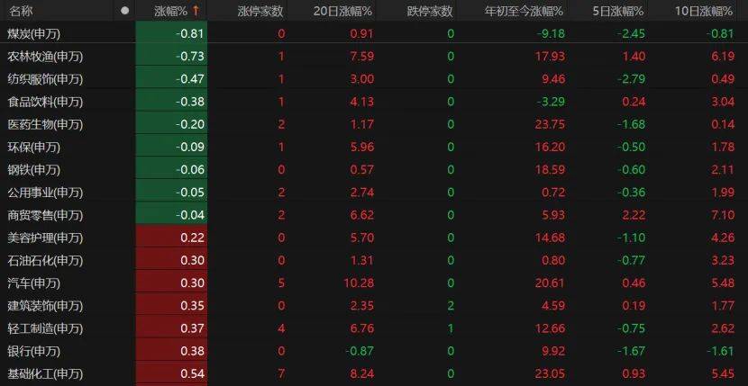 第三个3万亿！A股V型反弹<strong></p>
<p>LTC交易</strong>，下一步如何布局？