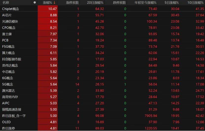 第三个3万亿！A股V型反弹<strong></p>
<p>LTC交易</strong>，下一步如何布局？