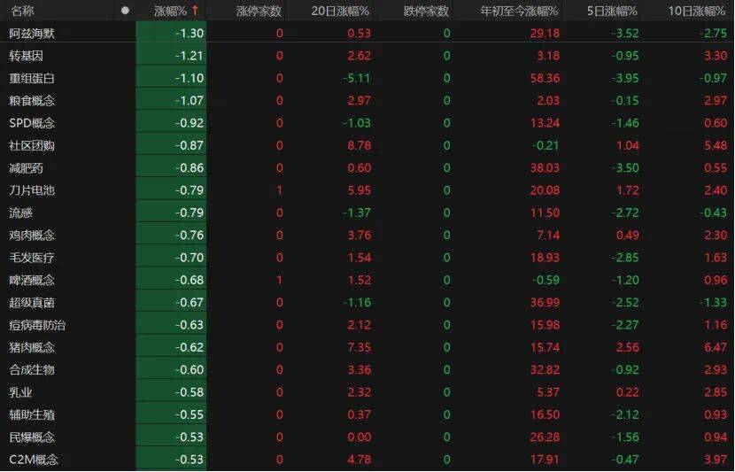 第三个3万亿！A股V型反弹<strong></p>
<p>LTC交易</strong>，下一步如何布局？