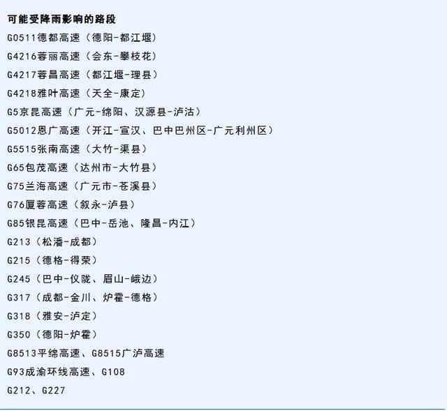 出行提示｜预计未来一周<strong></p>
<p>LTC交易</strong>，盆地大部多阵雨或雷雨，出行请注意受影响路段
