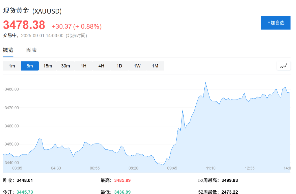 欧股集体高开<strong></p>
<p>莱特币交易</strong>，现货黄金连续五日上涨，白银飙升至13年新高