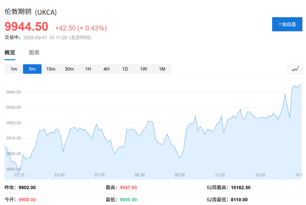 欧股集体高开<strong></p>
<p>莱特币交易</strong>，现货黄金连续五日上涨，白银飙升至13年新高