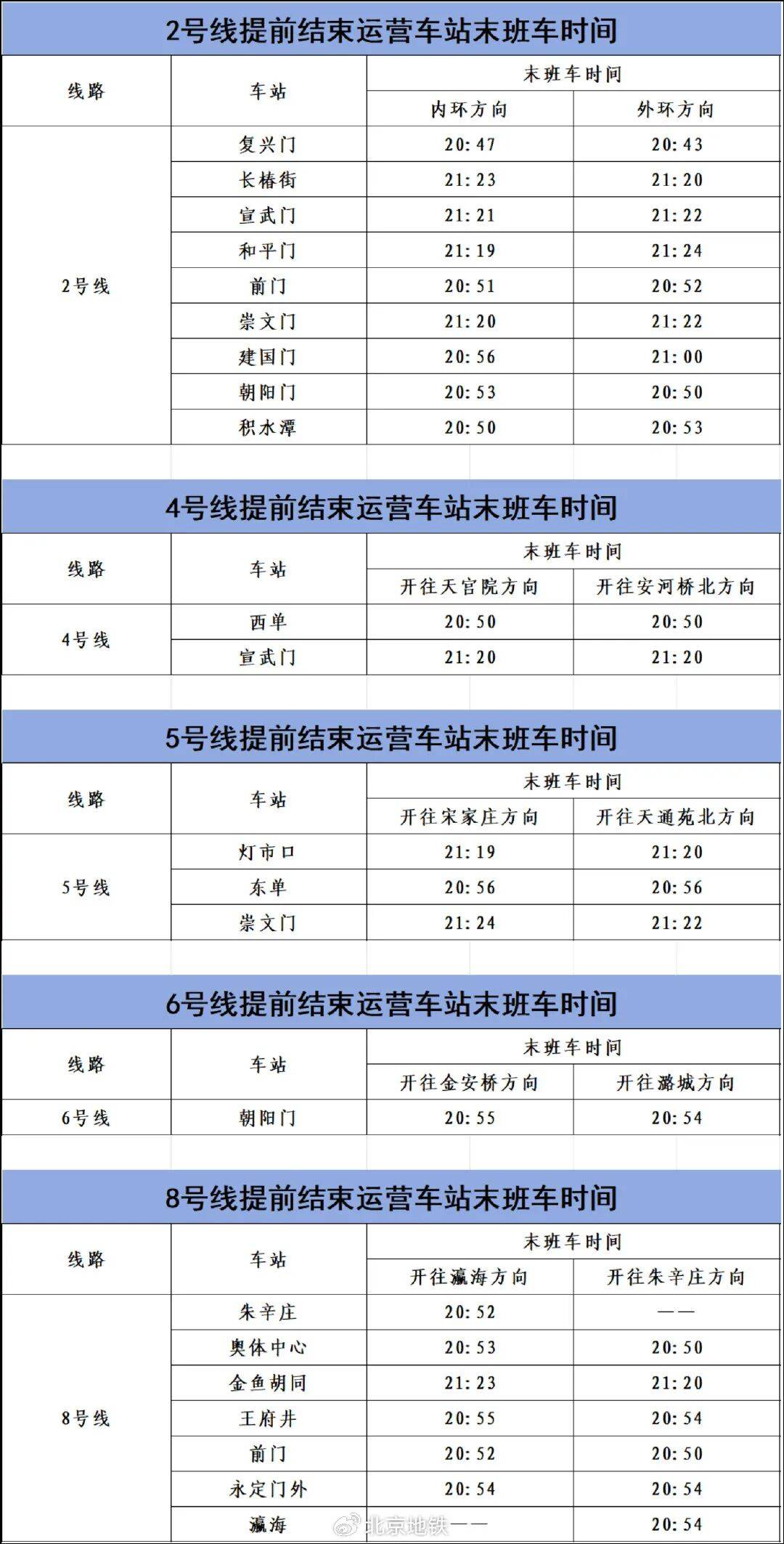 9月2日、3日<strong></p>
<p>BSV-比特币交易</strong>，北京部分地铁线路车站运营调整