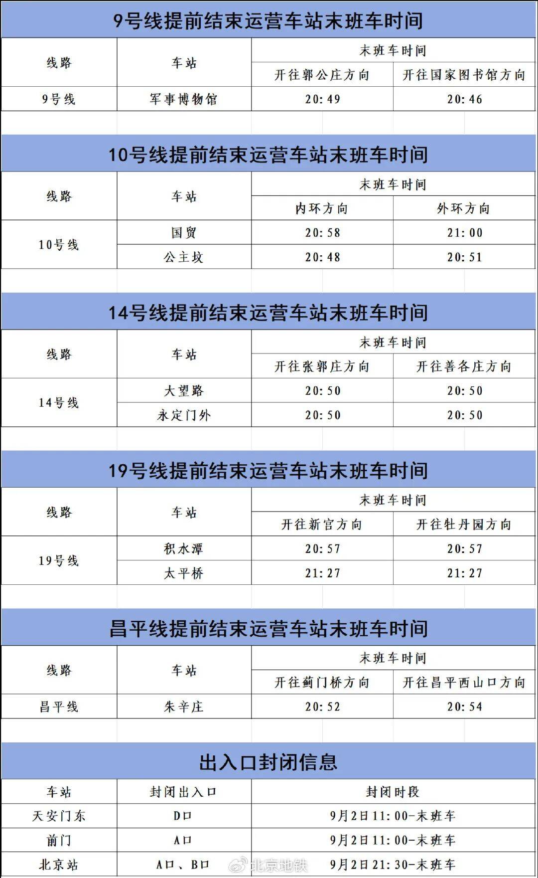 9月2日、3日<strong></p>
<p>BSV-比特币交易</strong>，北京部分地铁线路车站运营调整