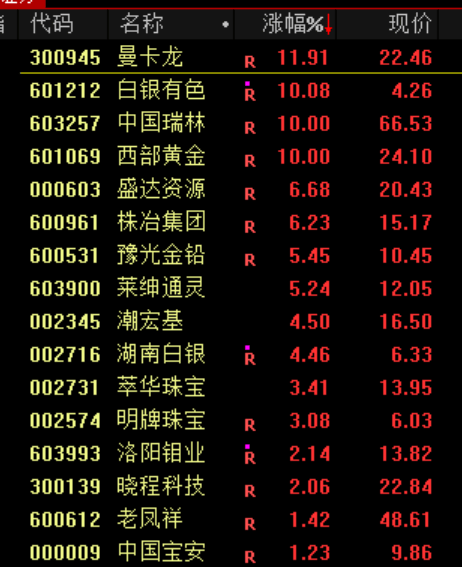 A股<strong></p>
<p>BSV交易</strong>，突发异动！超4000股下跌，原因找到了！